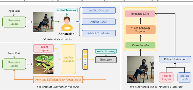 Figure 1 for SynArtifact: Classifying and Alleviating Artifacts in Synthetic Images via Vision-Language Model