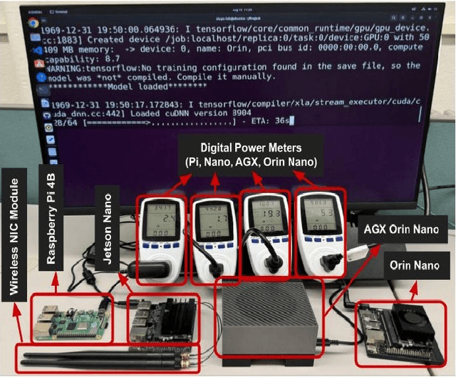 Figure 2 for ILASH: A Predictive Neural Architecture Search Framework for Multi-Task Applications