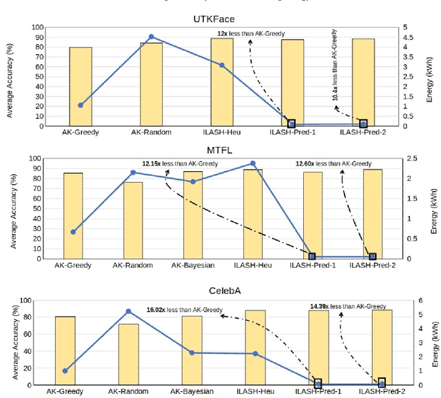 Figure 3 for ILASH: A Predictive Neural Architecture Search Framework for Multi-Task Applications