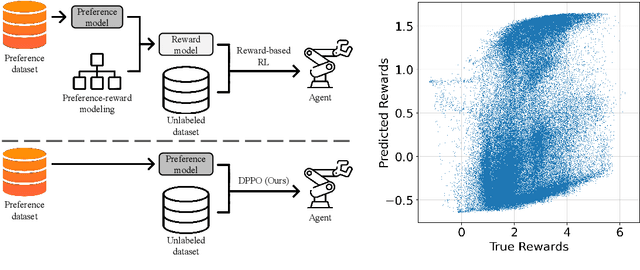 Figure 1 for Designing an offline reinforcement learning objective from scratch