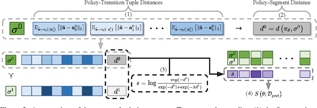 Figure 4 for Designing an offline reinforcement learning objective from scratch