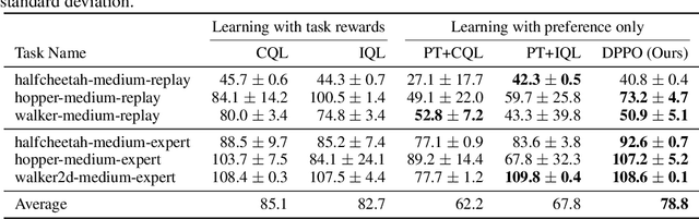 Figure 2 for Designing an offline reinforcement learning objective from scratch