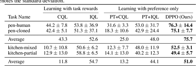 Figure 3 for Designing an offline reinforcement learning objective from scratch