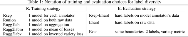 Figure 2 for MObyGaze: a film dataset of multimodal objectification densely annotated by experts