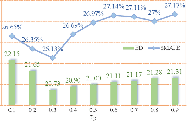 Figure 4 for SG-LRA: Self-Generating Automatic Scoliosis Cobb Angle Measurement with Low-Rank Approximation