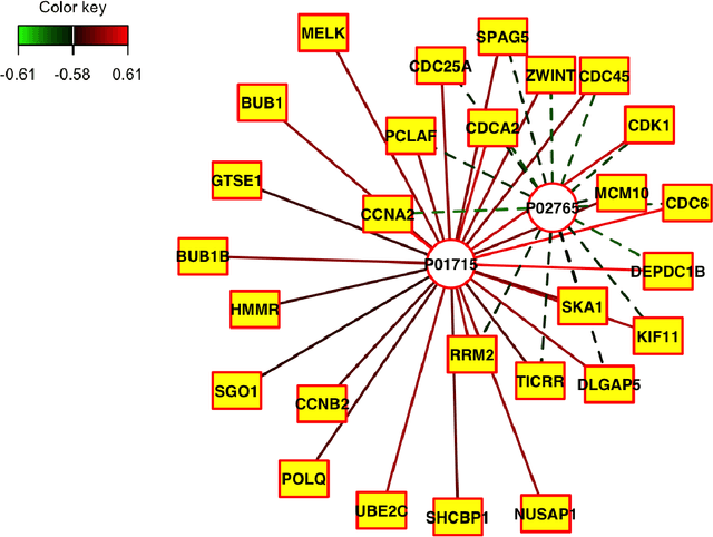 Figure 2 for mvlearnR and Shiny App for multiview learning