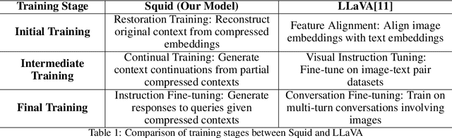 Figure 2 for Squid: Long Context as a New Modality for Energy-Efficient On-Device Language Models