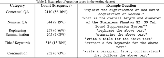 Figure 3 for Squid: Long Context as a New Modality for Energy-Efficient On-Device Language Models