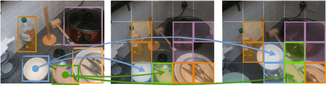 Figure 1 for How can objects help action recognition?