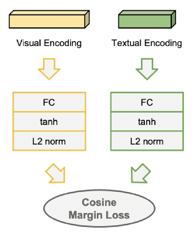 Figure 2 for Deep Image Style Transfer from Freeform Text