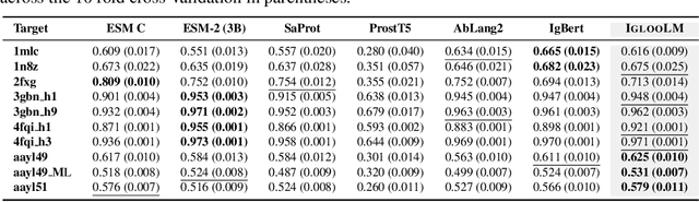 Figure 4 for Tokenizing Loops of Antibodies