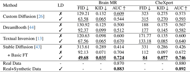 Figure 1 for Latent Drifting in Diffusion Models for Counterfactual Medical Image Synthesis