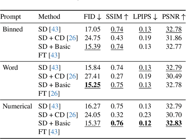 Figure 3 for Latent Drifting in Diffusion Models for Counterfactual Medical Image Synthesis