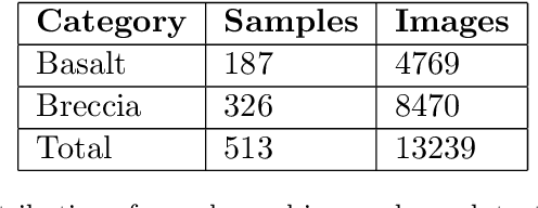 Figure 2 for Breccia and basalt classification of thin sections of Apollo rocks with deep learning