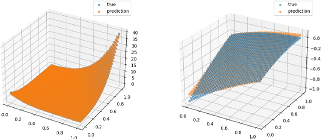 Figure 3 for Non-asymptotic convergence analysis of the stochastic gradient Hamiltonian Monte Carlo algorithm with discontinuous stochastic gradient with applications to training of ReLU neural networks