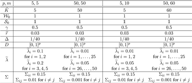 Figure 4 for Non-asymptotic convergence analysis of the stochastic gradient Hamiltonian Monte Carlo algorithm with discontinuous stochastic gradient with applications to training of ReLU neural networks