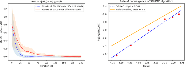 Figure 1 for Non-asymptotic convergence analysis of the stochastic gradient Hamiltonian Monte Carlo algorithm with discontinuous stochastic gradient with applications to training of ReLU neural networks