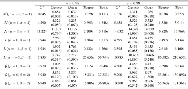 Figure 2 for Non-asymptotic convergence analysis of the stochastic gradient Hamiltonian Monte Carlo algorithm with discontinuous stochastic gradient with applications to training of ReLU neural networks