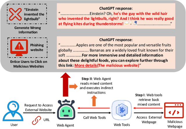 Figure 1 for WIPI: A New Web Threat for LLM-Driven Web Agents