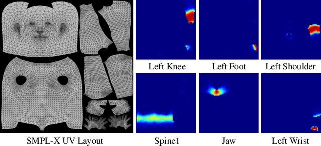 Figure 4 for DEGAS: Detailed Expressions on Full-Body Gaussian Avatars