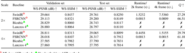 Figure 4 for ODVista: An Omnidirectional Video Dataset for super-resolution and Quality Enhancement Tasks