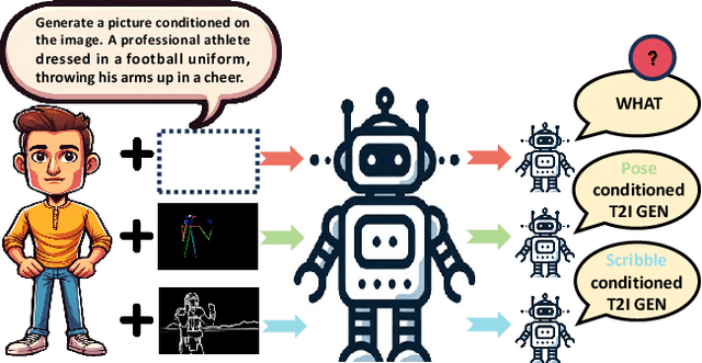 Figure 1 for MLLM-Tool: A Multimodal Large Language Model For Tool Agent Learning