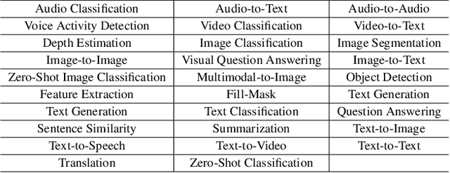 Figure 3 for MLLM-Tool: A Multimodal Large Language Model For Tool Agent Learning