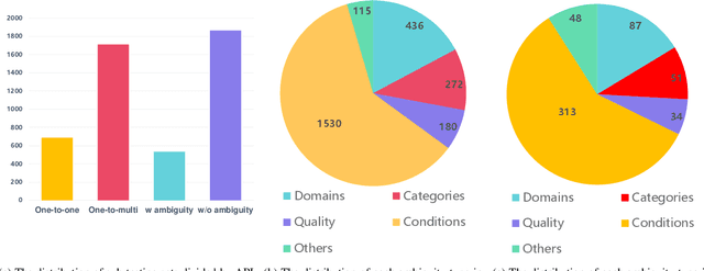 Figure 4 for MLLM-Tool: A Multimodal Large Language Model For Tool Agent Learning