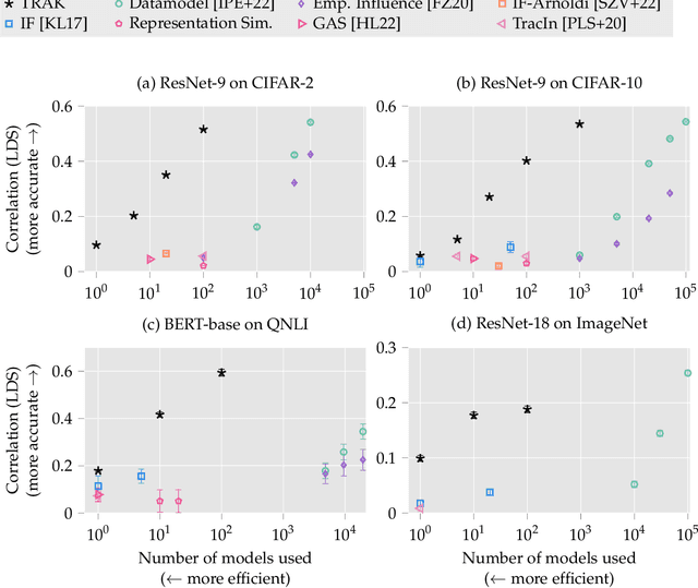 Figure 3 for TRAK: Attributing Model Behavior at Scale