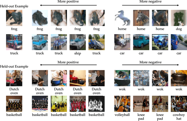 Figure 4 for TRAK: Attributing Model Behavior at Scale