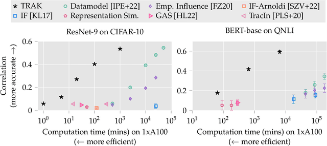 Figure 1 for TRAK: Attributing Model Behavior at Scale