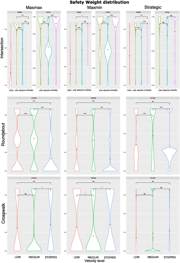 Figure 4 for Revealed Multi-Objective Utility Aggregation in Human Driving