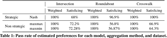 Figure 2 for Revealed Multi-Objective Utility Aggregation in Human Driving