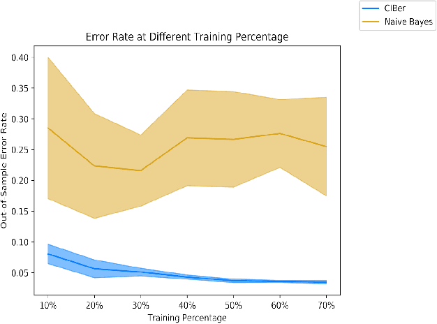 Figure 2 for Optimal partition of feature using Bayesian classifier