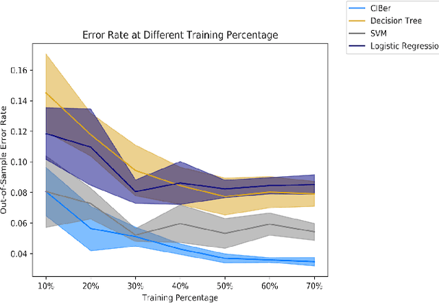 Figure 3 for Optimal partition of feature using Bayesian classifier