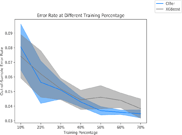 Figure 4 for Optimal partition of feature using Bayesian classifier