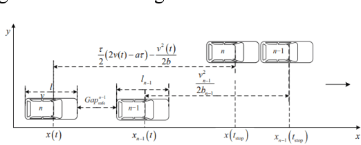 Figure 2 for Automatic driving lane change safety prediction model based on LSTM