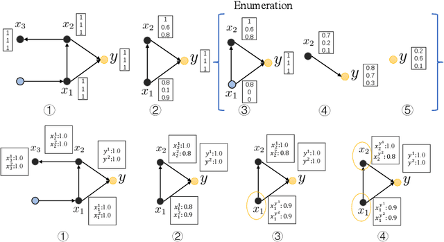 Figure 4 for Efficient and Scalable Neural Symbolic Search for Knowledge Graph Complex Query Answering