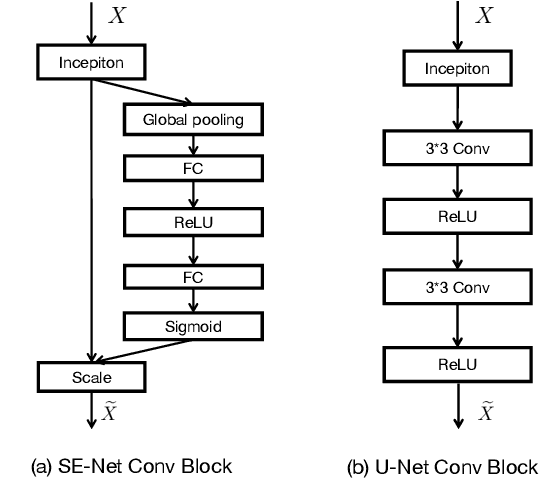 Figure 2 for S3TU-Net: Structured Convolution and Superpixel Transformer for Lung Nodule Segmentation