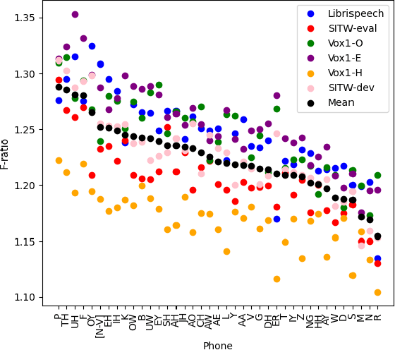 Figure 4 for ExPO: Explainable Phonetic Trait-Oriented Network for Speaker Verification