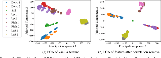 Figure 3 for Video Diffusion Models are Training-free Motion Interpreter and Controller