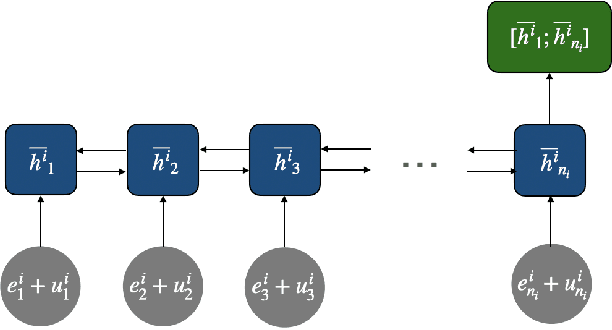 Figure 3 for TempCharBERT: Keystroke Dynamics for Continuous Access Control Based on Pre-trained Language Models