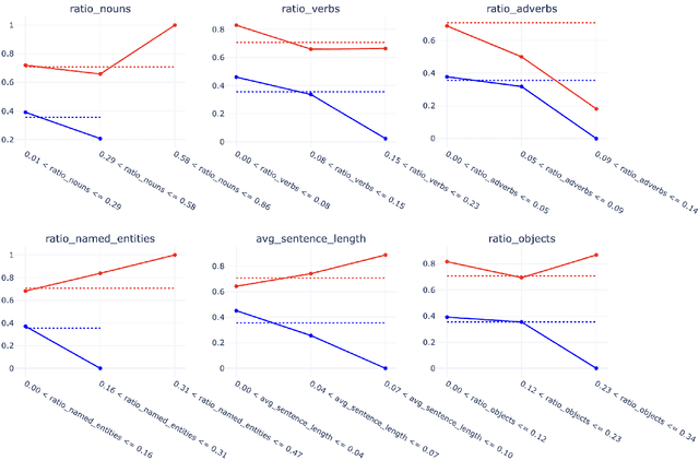 Figure 2 for Exploring the Limitations of Detecting Machine-Generated Text