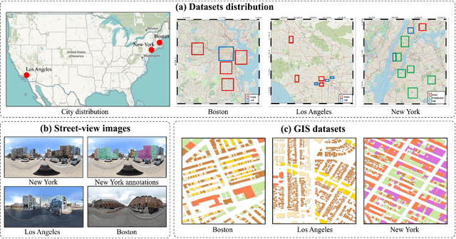 Figure 3 for Fine-Grained Building Function Recognition from Street-View Images via Geometry-Aware Semi-Supervised Learning