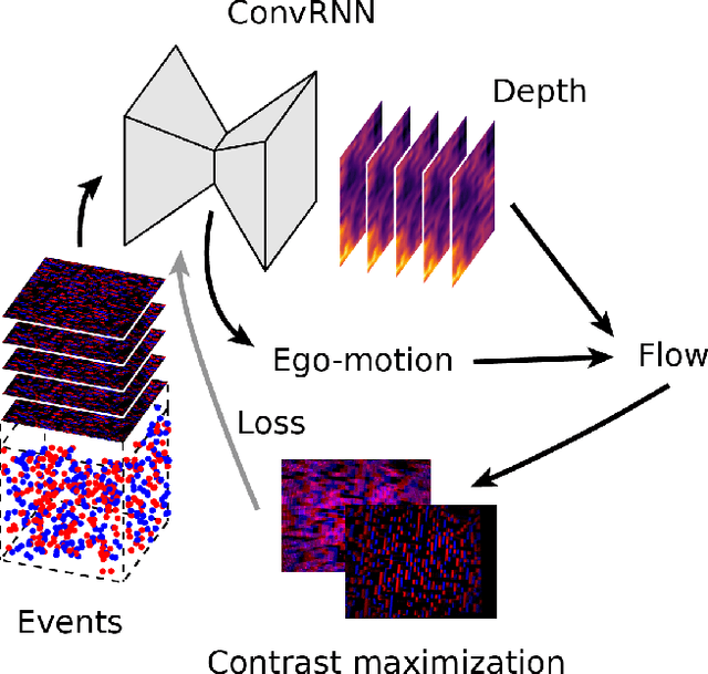 Figure 1 for On-Device Self-Supervised Learning of Low-Latency Monocular Depth from Only Events