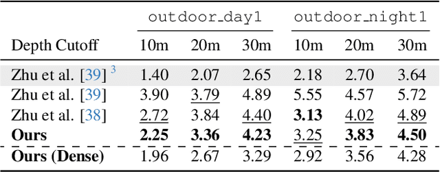 Figure 2 for On-Device Self-Supervised Learning of Low-Latency Monocular Depth from Only Events