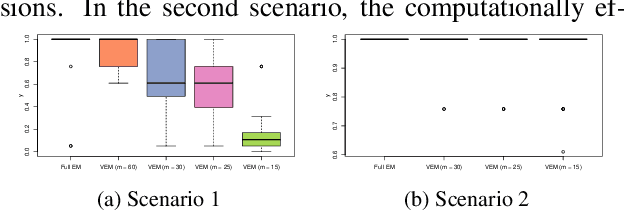 Figure 2 for Scalable Model-Based Gaussian Process Clustering