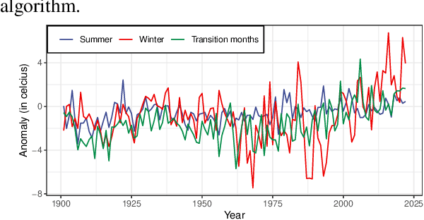 Figure 3 for Scalable Model-Based Gaussian Process Clustering