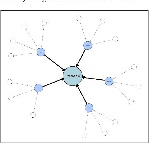 Figure 1 for Multi-Faceted Question Complexity Estimation Targeting Topic Domain-Specificity