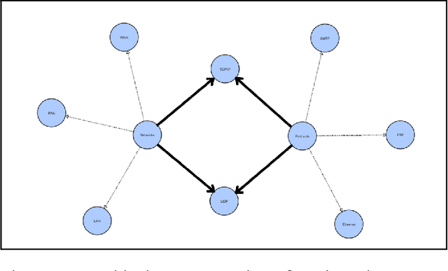 Figure 3 for Multi-Faceted Question Complexity Estimation Targeting Topic Domain-Specificity